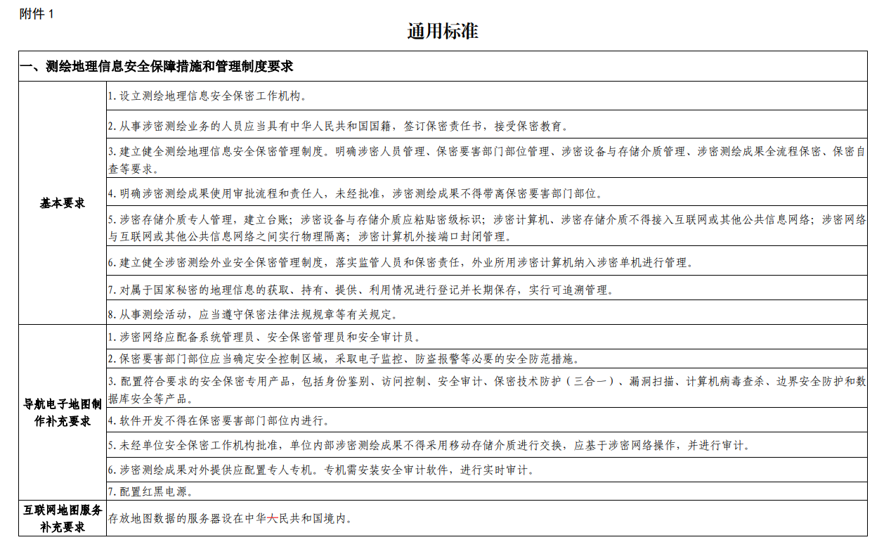 云南申請測繪資質要求、條件和流程